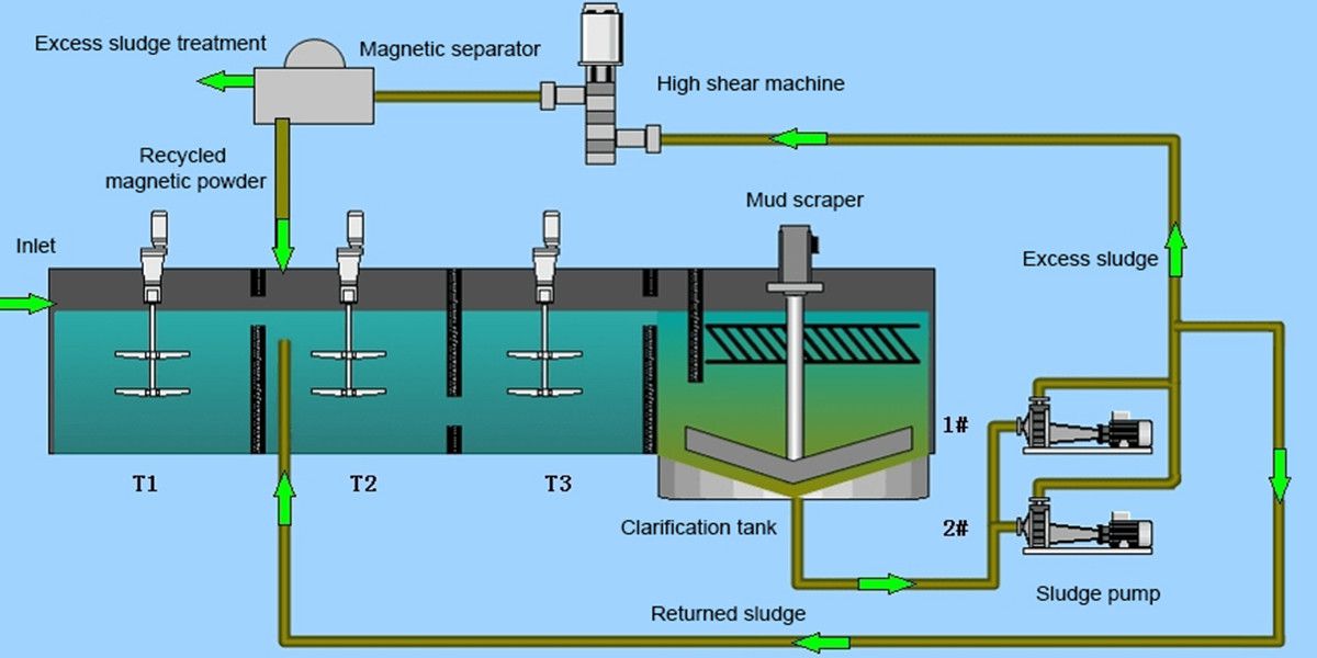 High Shear Mixer 